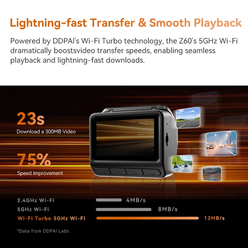DDPAI Z60 4K+2K+1080P Dashcam  ADAS NightVIS 2.0 Dash Camera 24H Parking Monitor