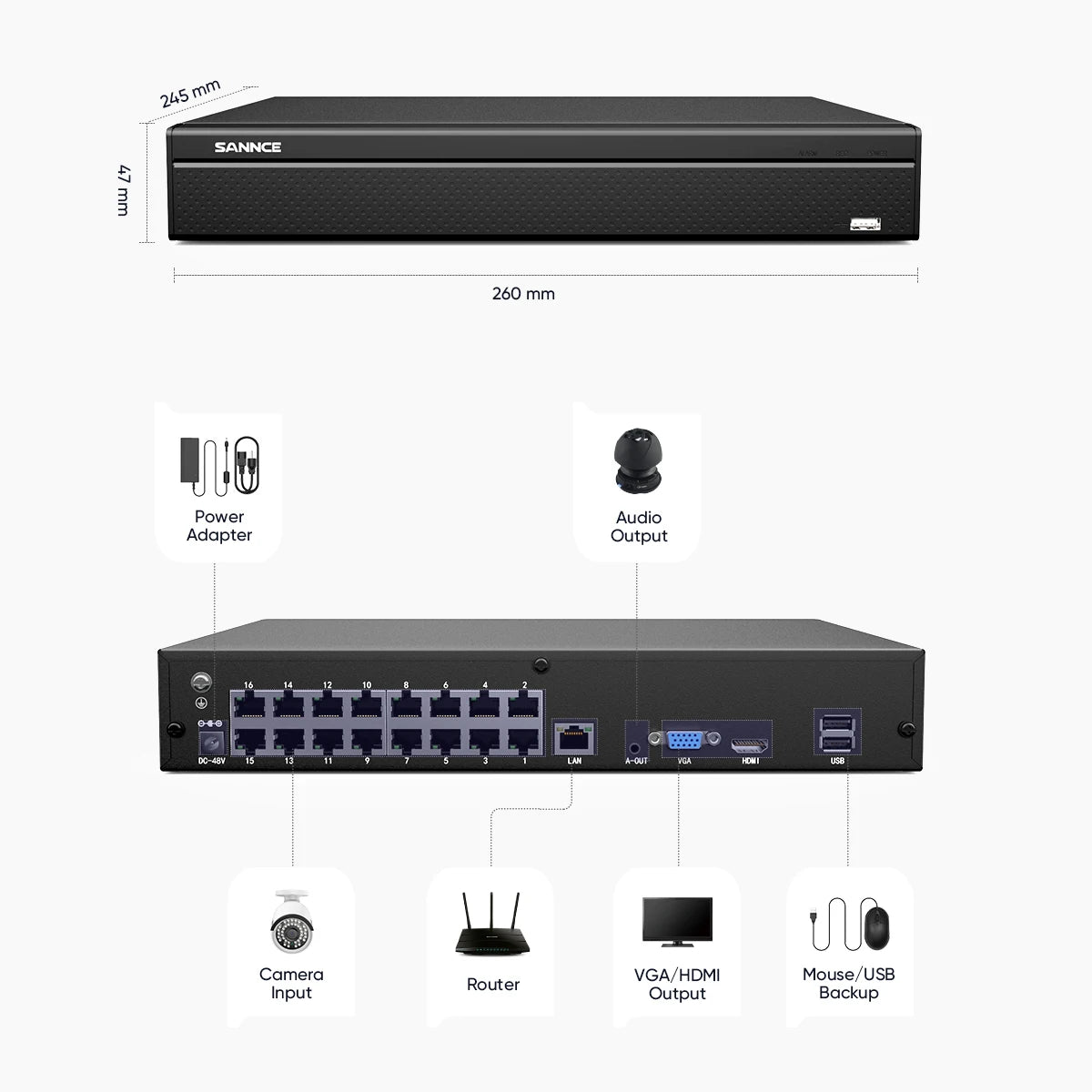 SANNCE 5MP Ultra HD POE Video Surveillance System Set 16CH NVR Recorder With 16PCS Ip camera 5MP Security System CCTV Kit
