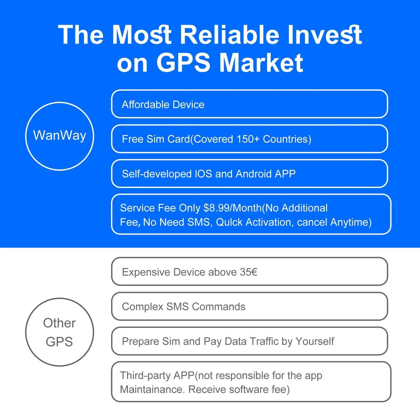 4G GPS Tracker , Real-Time 30 Days Tracking Device Anti-Theft Vehicle Locator, Paid Android/iOS App