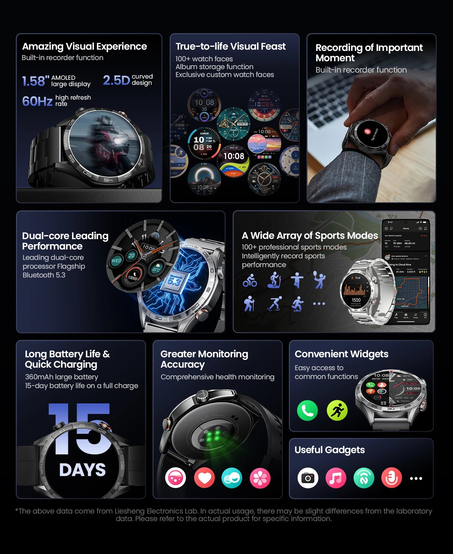 HAYLOU Solar 5 Smartwatchs Sports Smartwatch for Men