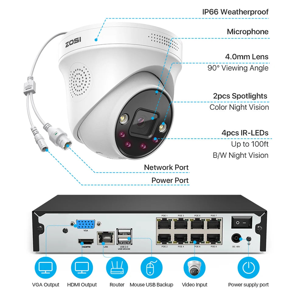 ZOSI 4K PoE Video Surveillance Cameras System 8 Ports 16CH 8MP CCTV NVR Person/Vehicle Detect 8MP/5MP Out/Indoor Security IP Cam