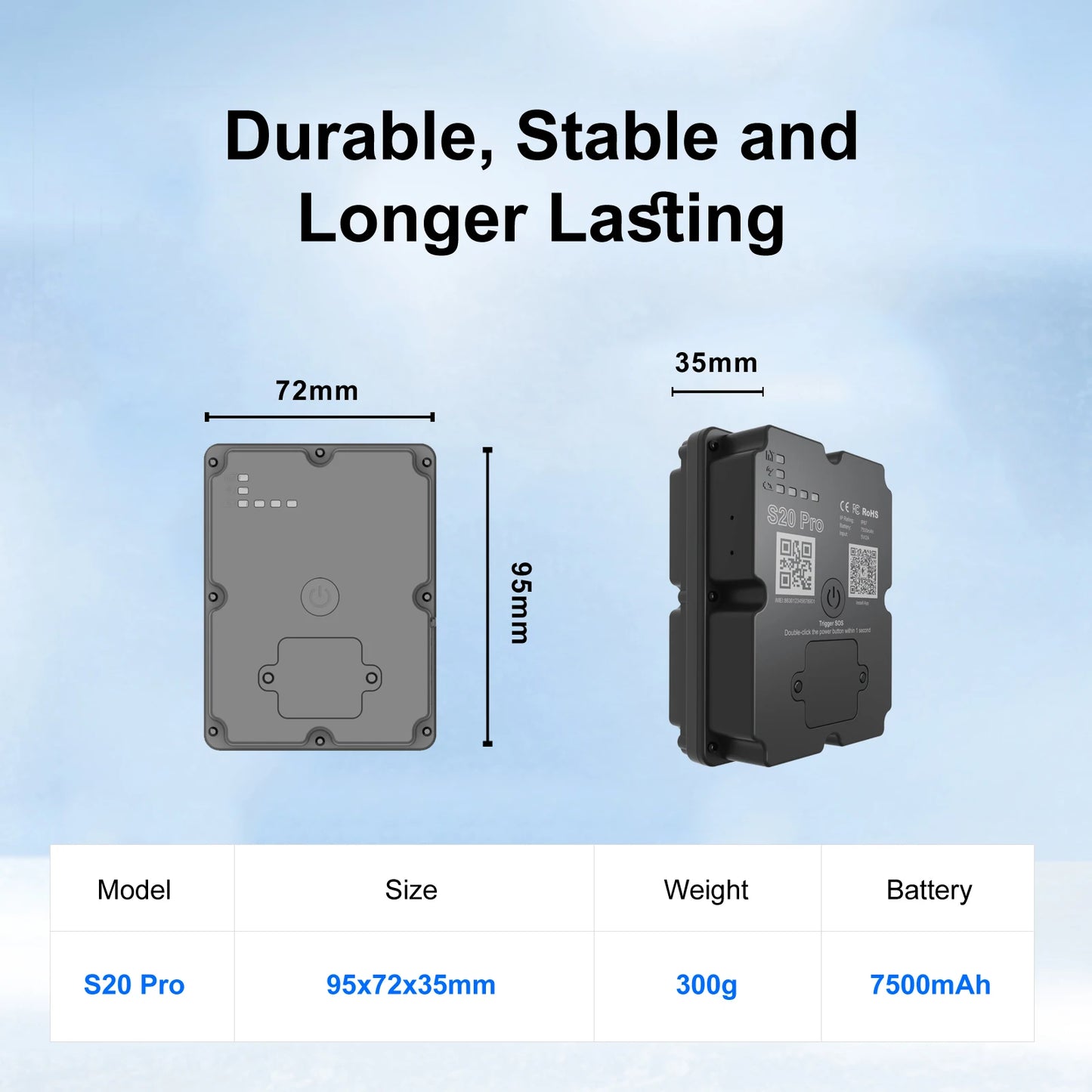 Long Standby Time, Gps Locator