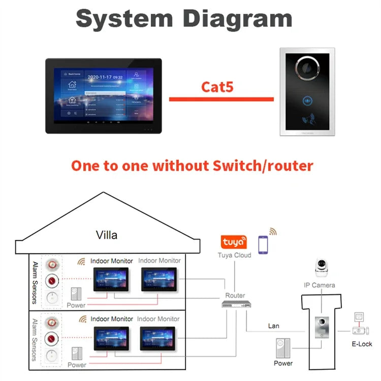IP Video Door Phone IP54 Waterproof Digital Villa Video Door Bell Smart Home Security System Apartment Intercom