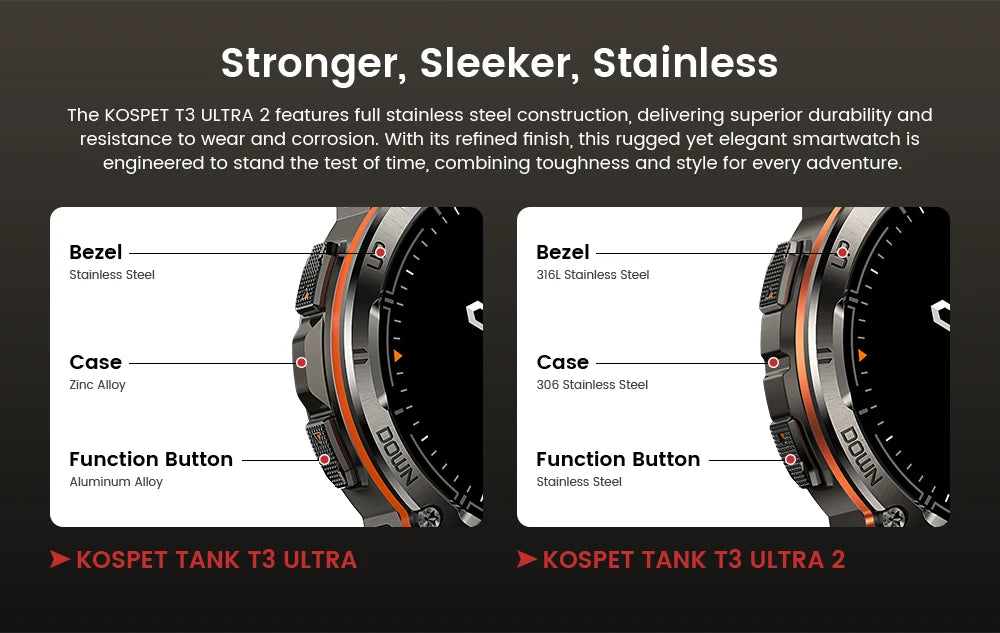 KOSPET TANK T3 Ultra 2