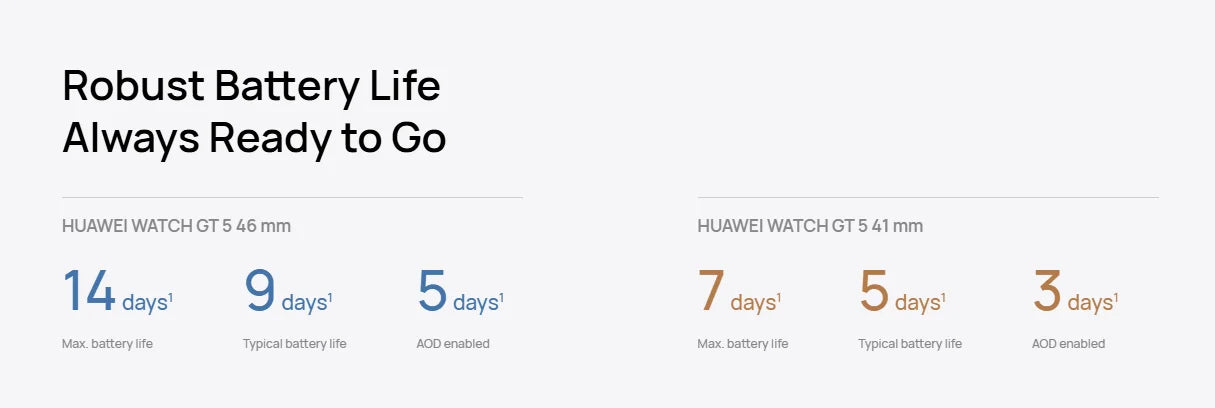 HUAWEI Watch GT 5 46mm Smartwatch