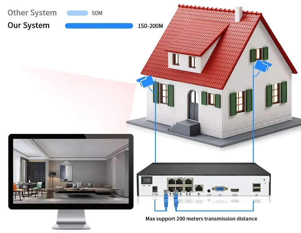 4K 8MP TUYA Security Kit 8CH POE NVR Outdoor Audio Record Human Detection Bullet IP Camera Video Surveillance Smart Life System