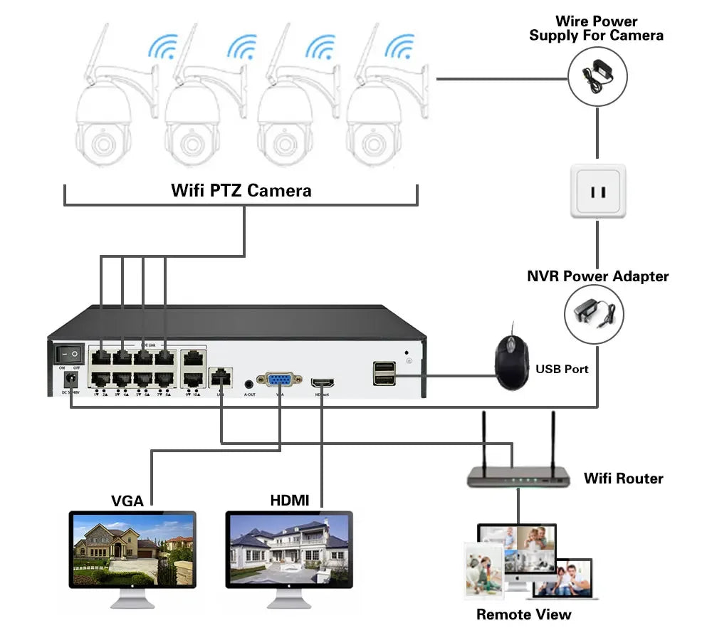 Smart 4K 8MP Wireless Dual Lens PTZ WiFi IP Home Security Camera System 10CH POE NVR H.265 Video Surveillance Set CCTV Kit ICsee