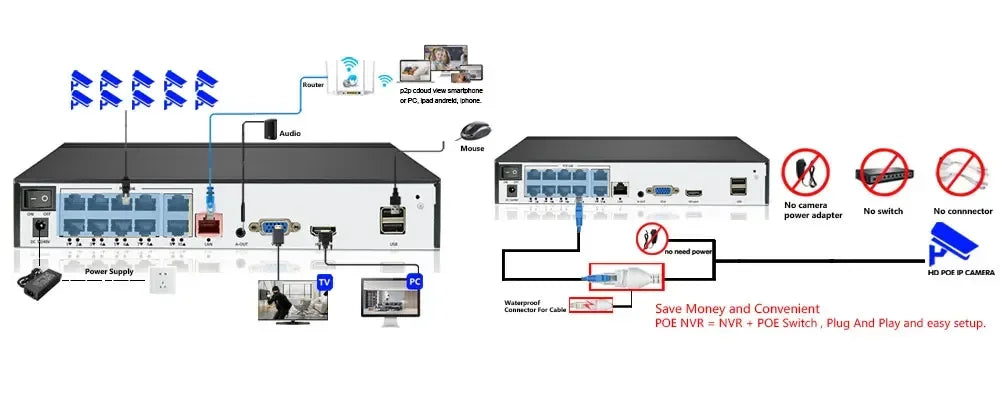 4K 8MP TUYA Security Kit 8CH POE NVR Outdoor Audio Record Human Detection Bullet IP Camera Video Surveillance Smart Life System
