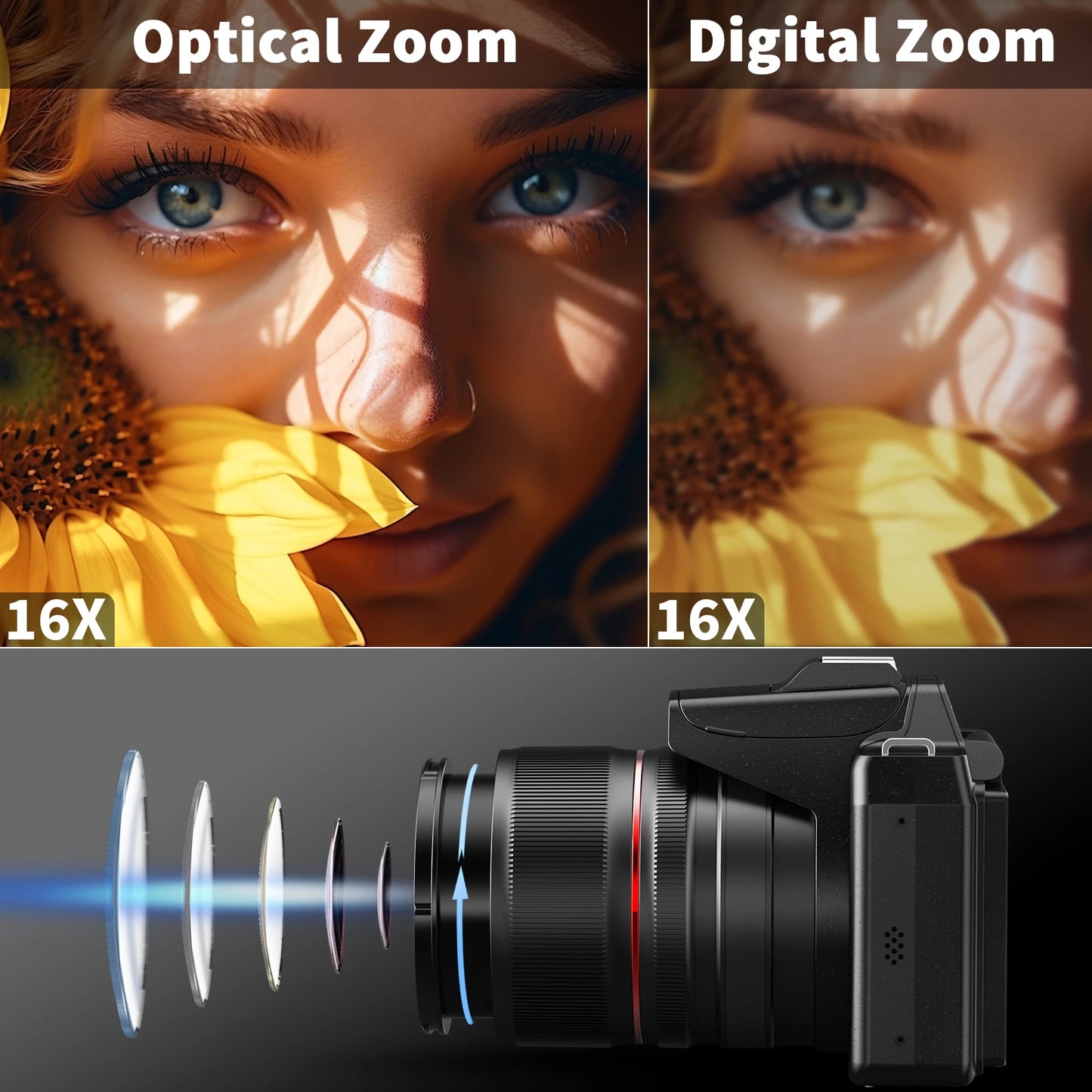 NBD 5K&64MP Digital Cameras For Photography, , Vlogging Camera With Auto Focus