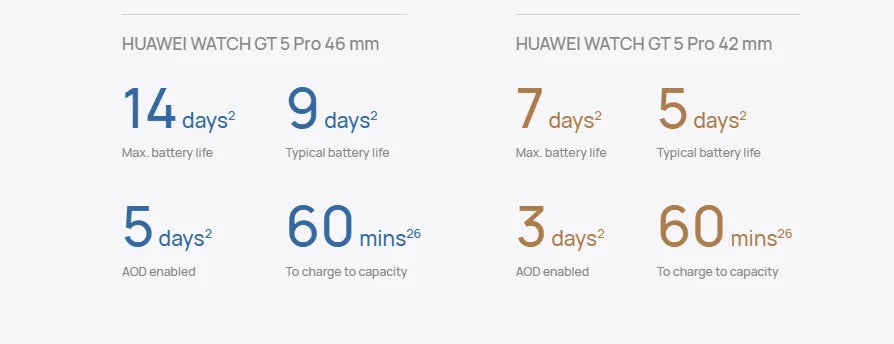 HUAWEI Watch GT 5 46mm Smartwatch