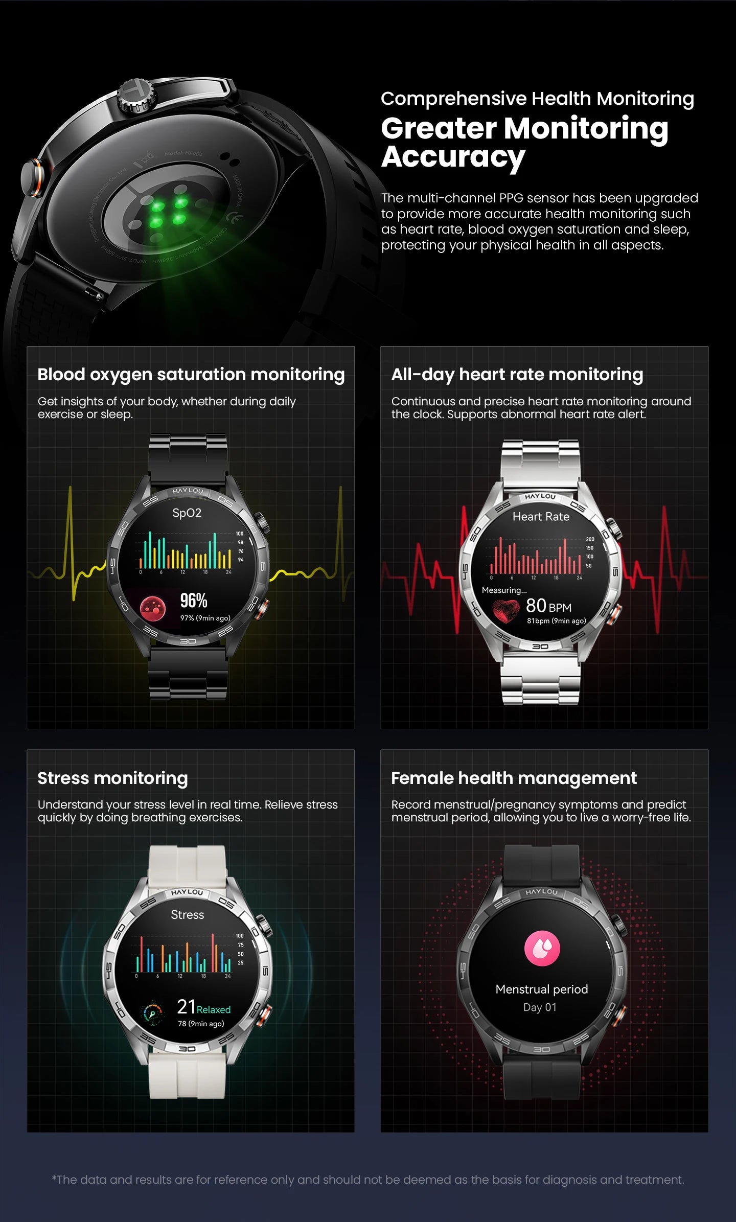 HAYLOU Solar 5 Smartwatchs Sports Smartwatch for Men