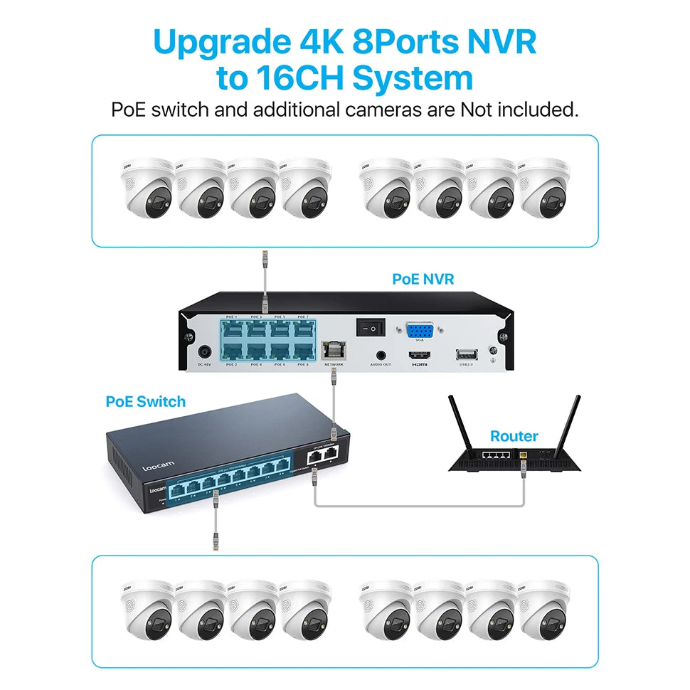 ZOSI 4K PoE Video Surveillance Cameras System 8 Ports 16CH 8MP CCTV NVR Person/Vehicle Detect 8MP/5MP Out/Indoor Security IP Cam