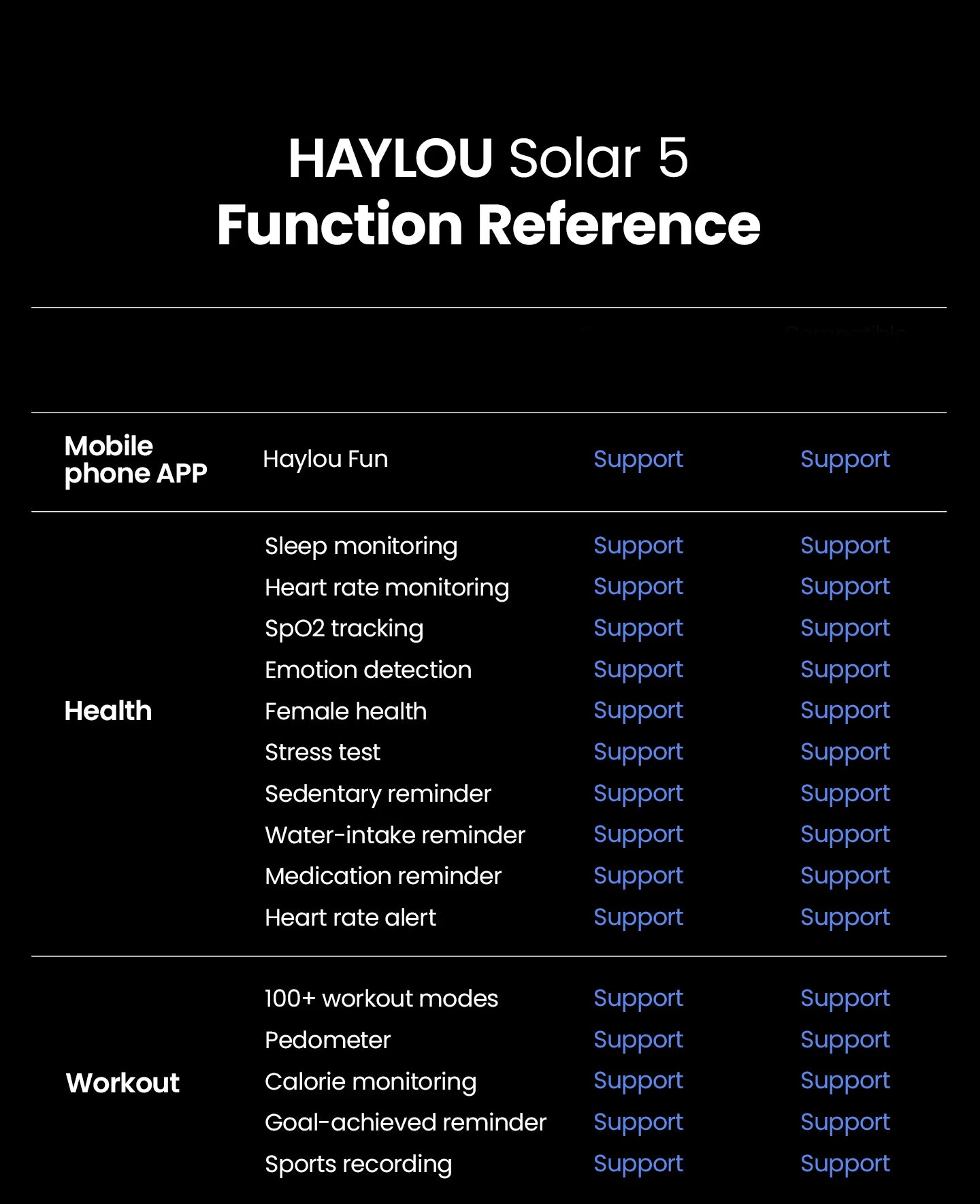 HAYLOU Solar 5 Smartwatchs Sports Smartwatch for Men