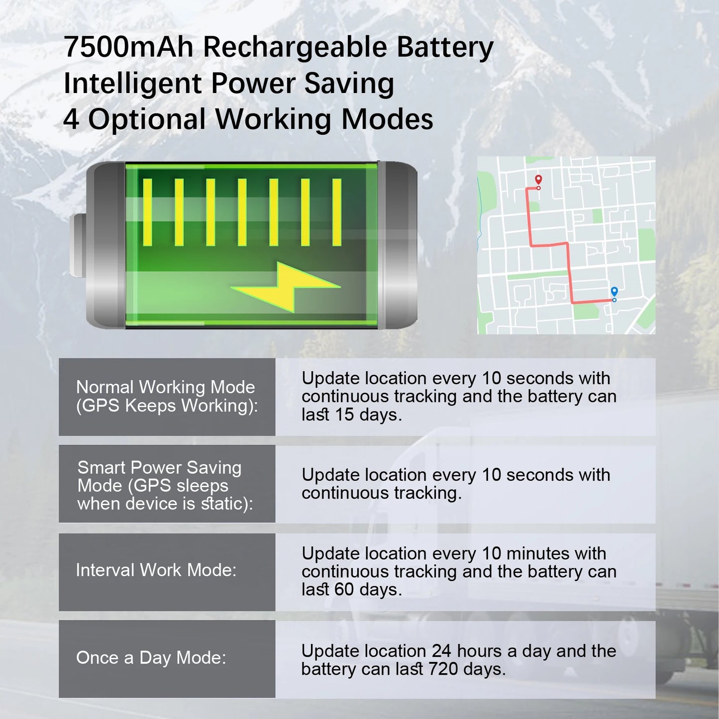 4G GPS Tracker , Real-Time 30 Days Tracking Device Anti-Theft Vehicle Locator, Paid Android/iOS App