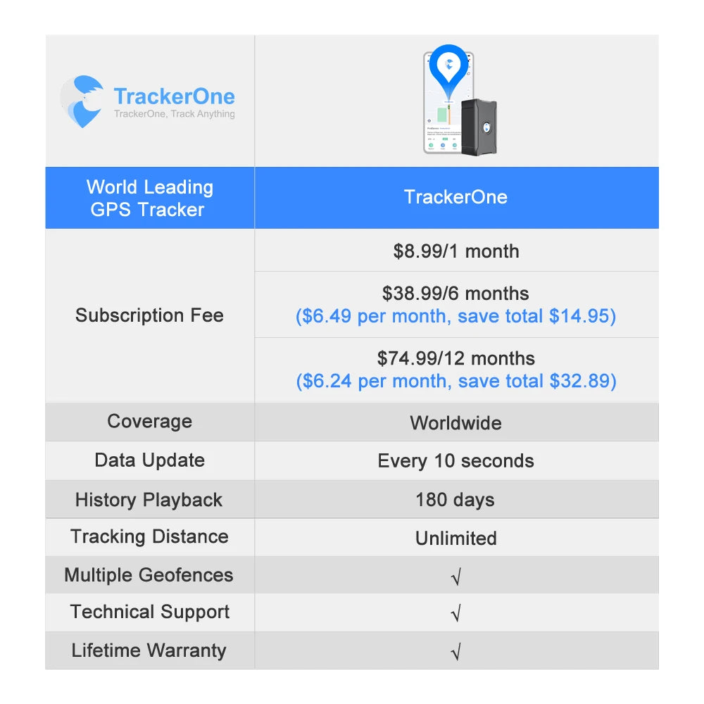 30 Days Long Last Car GPS Tracker