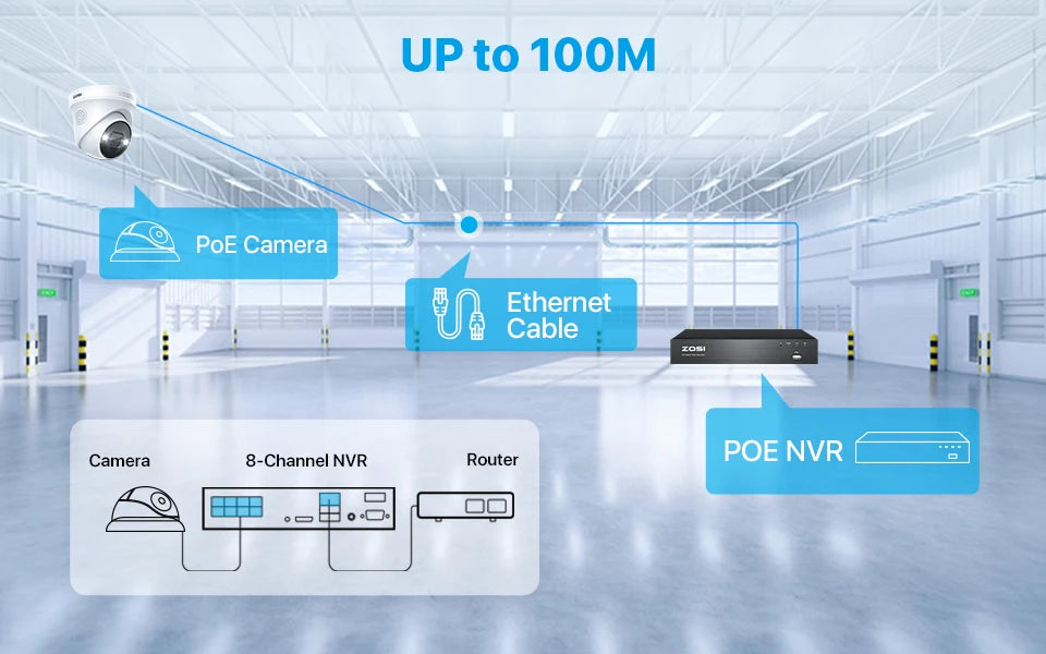 ZOSI 4K PoE Video Surveillance Cameras System 8 Ports 16CH 8MP CCTV NVR Person/Vehicle Detect 8MP/5MP Out/Indoor Security IP Cam