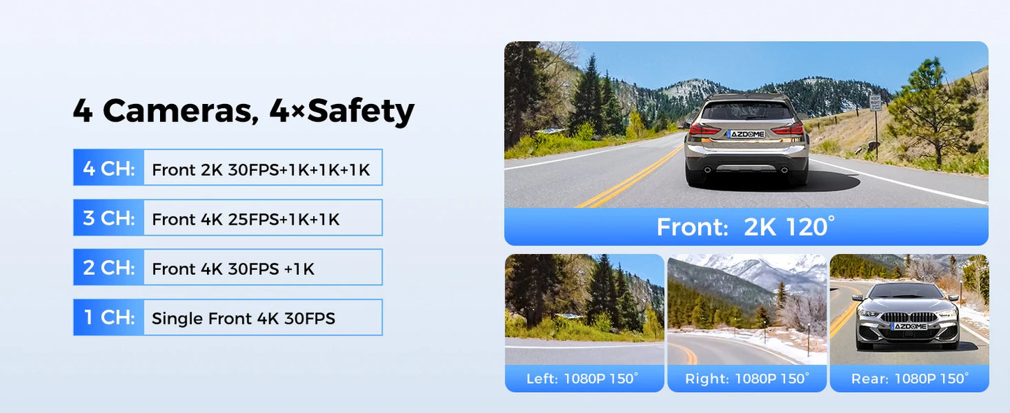 AZDOME 4 Channel Dash Cam 360° View