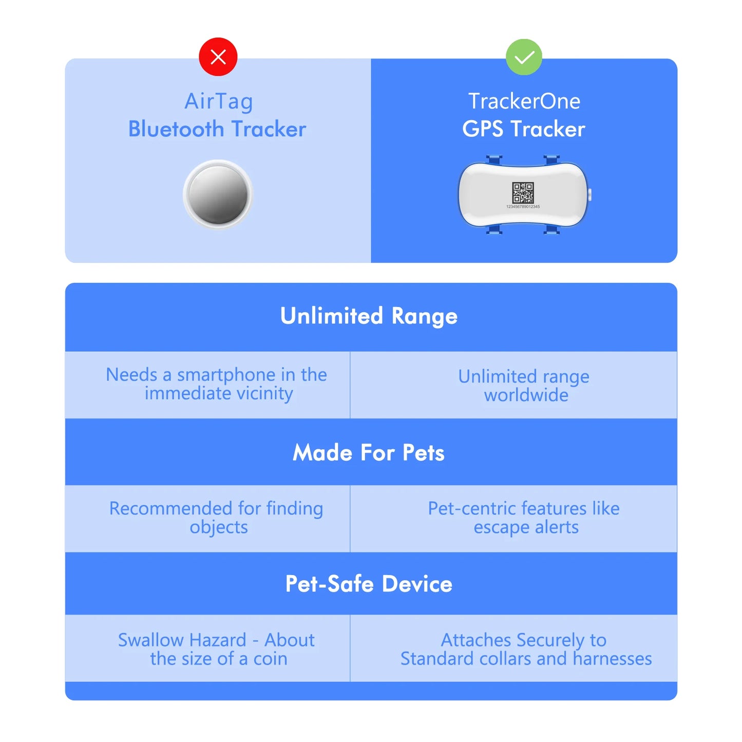4G Dog Cat GPS Tracker for Pets -