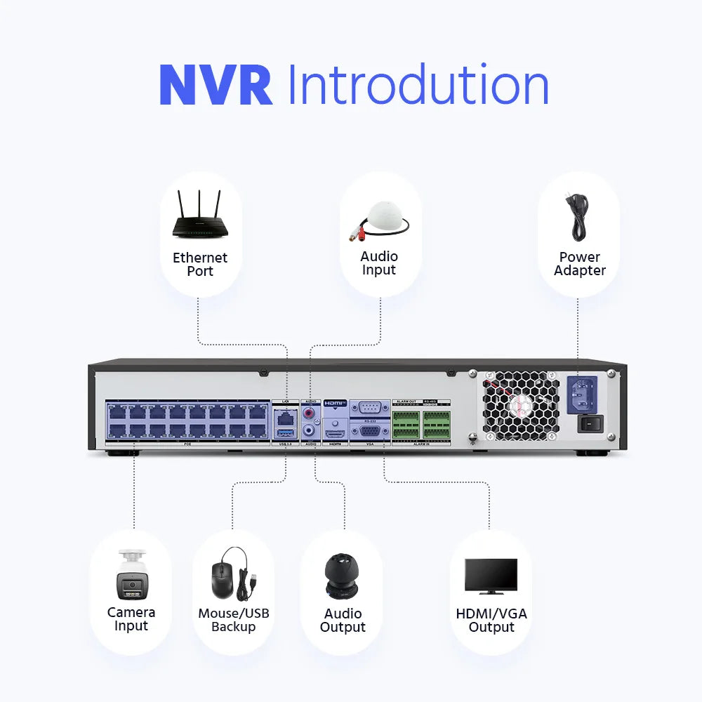 ANNKE 32CH 4K Ultra HD POE Network Video Security System 8MP H.265+ IP Camera Support Two Way Audio Human&Vehicle Detection 4MM