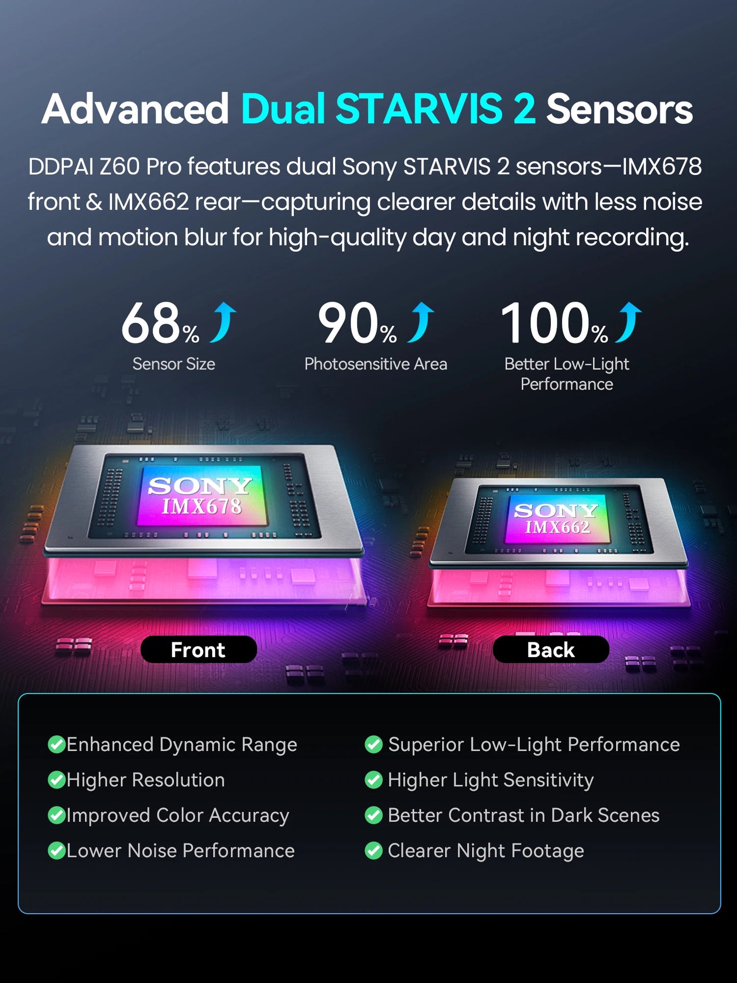2025 New DDPAI 4K Dash Cam Z60 Pro SONY STARVIS2
