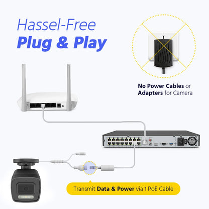 Annke H.265+ 3K Smart Dual Light POE Camera System 2.8MM Len Human Vehicle Detection IP67 Security Protection Video Surveillance