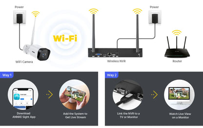 ANNKE 5MP WiFi CCTV System 10CH NVR Security Camera System Two Way Audio Outdoor Wireless IP Cameras Video Surveillance Kit