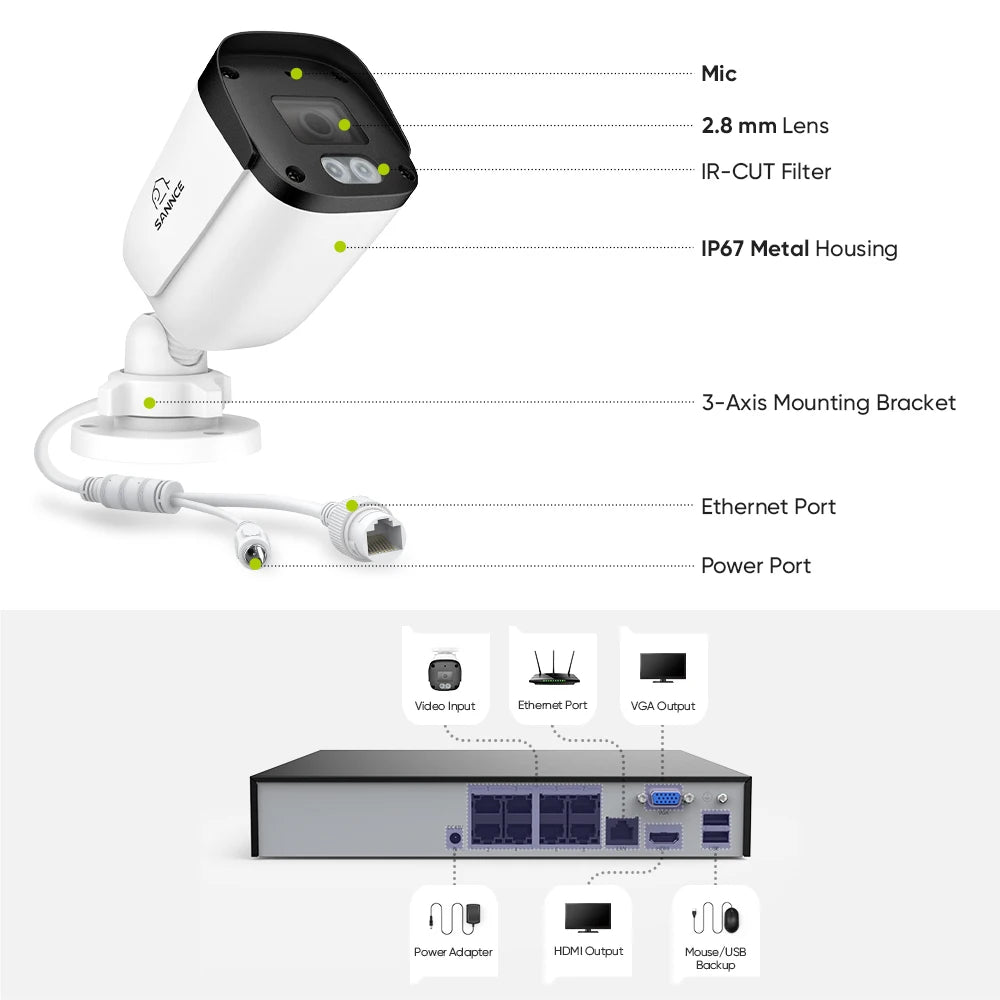 SANNCE 5MP Pixel Video Surveillance Network Kit 2.8MM Lens 8CH NVR Built-in Microphone Smart IR Night Vision Security System