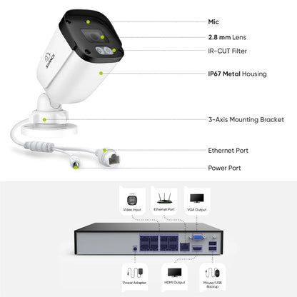 SANNCE 5MP Pixel Video Surveillance Network Kit 2.8MM Lens 8CH NVR Built-in Microphone Smart IR Night Vision Security System