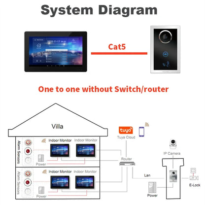 IP Video Door Phone IP54 Waterproof Digital Villa Video Door Bell Smart Home Security System Apartment Intercom