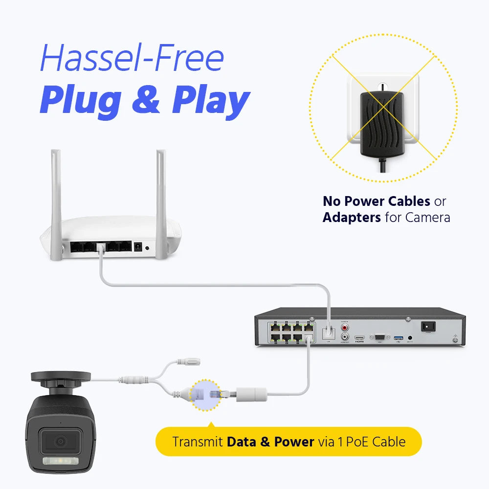 Annke H.265+ 3K Smart Dual Light POE Camera System 2.8MM Len Human Vehicle Detection IP67 Security Protection Video Surveillance