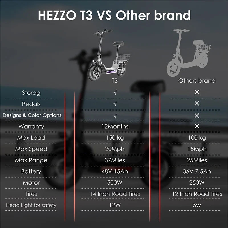 500W carbon steel electric front and rear dual disc brake bicycle for urban commuting with basket, adult electric bicycle