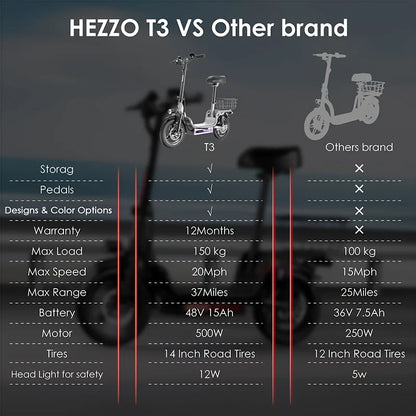 500W carbon steel electric front and rear dual disc brake bicycle for urban commuting with basket, adult electric bicycle