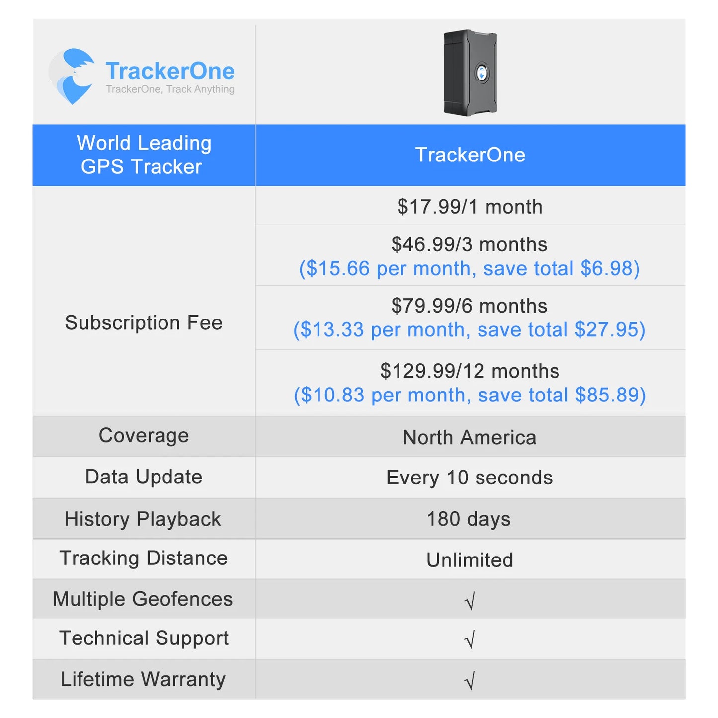 5 m Accuracy GPS Tracker Automatic Remote Tracking Vehicle Anti-theft