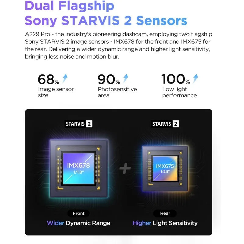 A229 Pro 4K HDR Dash Cam,  4K+2K Front and Rear Car Camera, 2 Channel with HDR, Voice Control