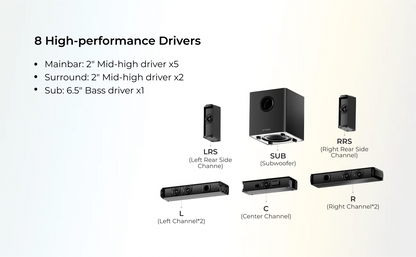 ULTIMEA 7.1 Surround Sound Bar with 2 Surround Speakers & 6.5" Subwoofer, Surround Sound System for TV with RGB, APP Control