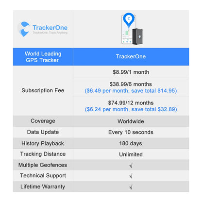 30 Days Long Last Car GPS Tracker