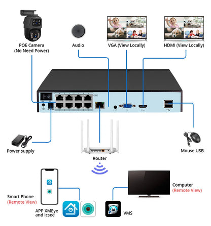 FUERS 8CH Poe 6MP Camera System Video Surveillance Kit Security Camera Ptz Camera Outdoor Camera Two Way Audio Full Color Night