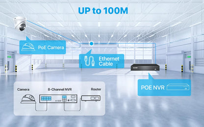 ZOSI 4K PoE Video Surveillance Cameras System 8 Ports 16CH 8MP CCTV NVR Person/Vehicle Detect 8MP/5MP Out/Indoor Security IP Cam