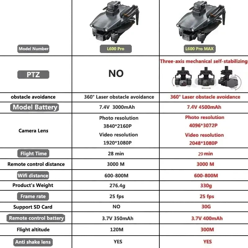 L600 PRO MAX GPS Drone Professional 4K