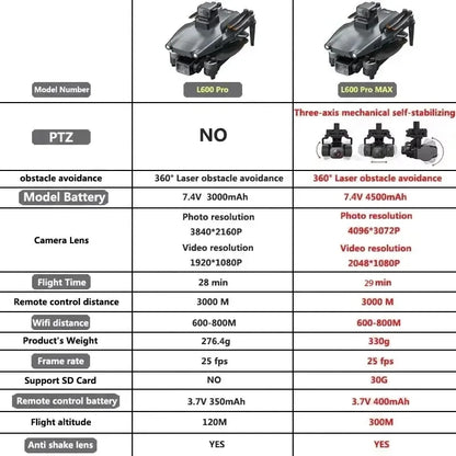 L600 PRO MAX GPS Drone Professional 4K